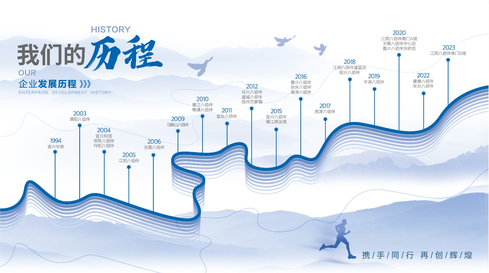 17372855361665329CCD.jpg 發(fā)展歷程_畫(huà)板 1.jpg